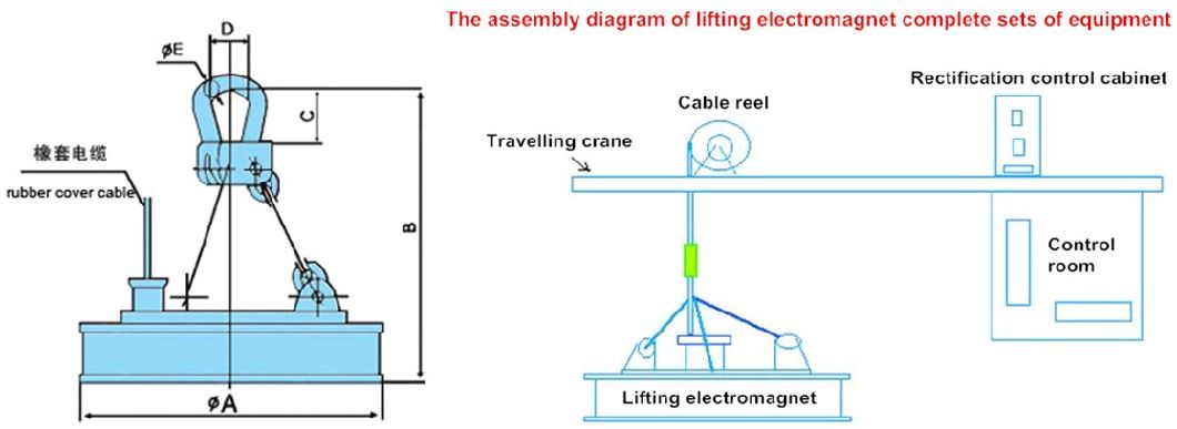 Round Type Scraps Lifting Electro Magnet Manufacturer