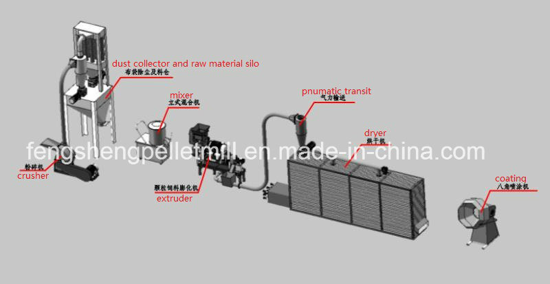 Extruding Machine for Fish and Animal Feed Pellet