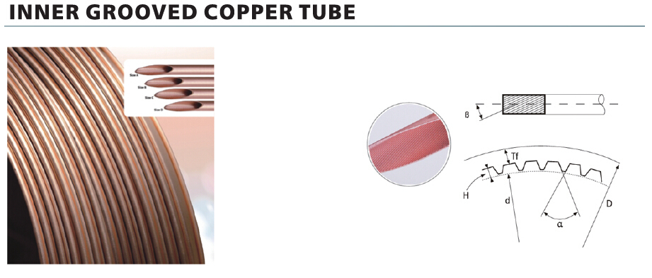 Inner Grooved Copper Tube, Copper Pipe