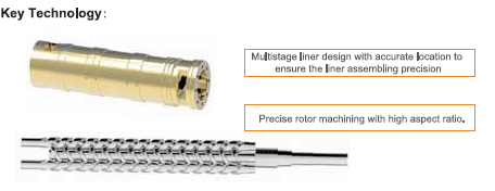 Screw Pump-Three Screw Pump-Oil Pump-Hydraulic Pump-Jacking Pump