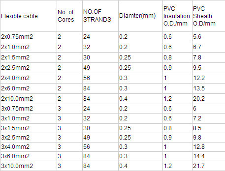 2X1.5mm2 2X2.5mm2 2X4.0mm2 2X10.0mm2 Rvv Cable