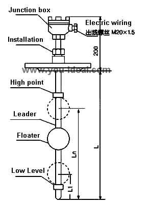 Magnetic Level Sensor-Magnetic Float Level Switch-Float Switch