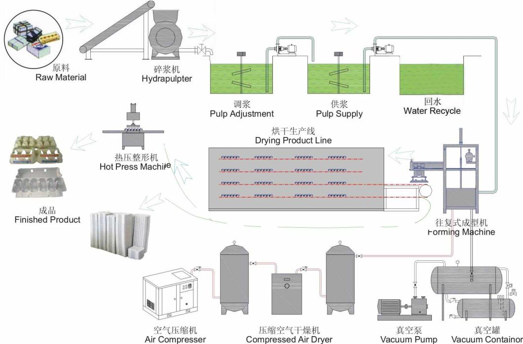 Low Price Full Automatic Paper Tray Egg with Brick Drying