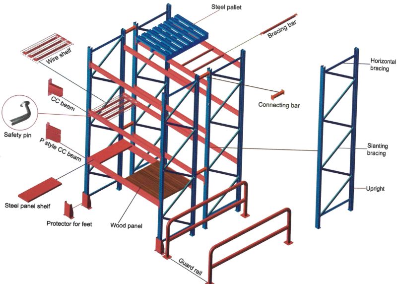 High Quality Middle Duty Warehouse Shelving Storage Rack (Zhr111)