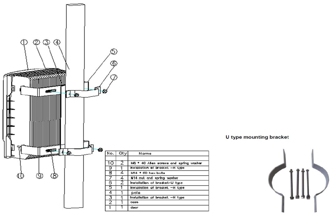 VHF Tetra 400MHz Fiber Optic Amplifier