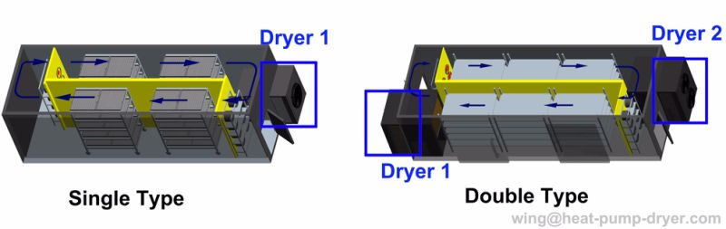 Drying Machine for Noodles/ Cassava Dehydrator/Commercial Pasta Dryer Oven