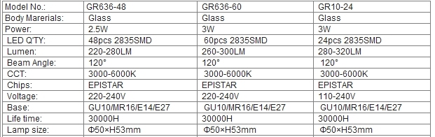 2.5W/3W E14 Glass SMD LED Spot Light (GR636)