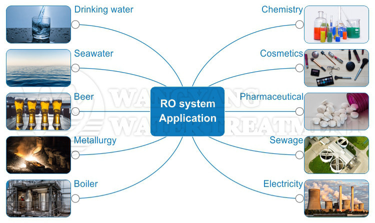 Water Purification Application and 250lph Capacity Small Water Treatment Plant