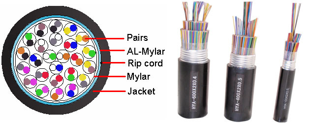 Telecom Cable High Speed Communication Telephone Cable Hya Non-Filled Local Cables