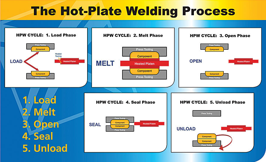 PVC Material Spot Ultrasonic Welding Machine