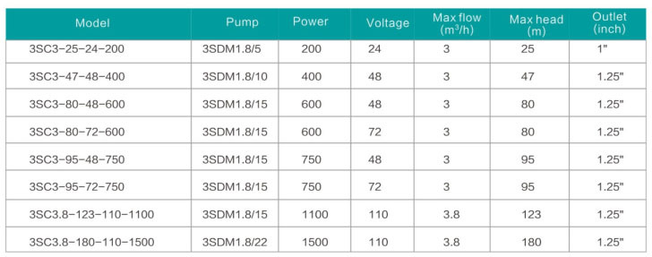 17m3/H Large Flow AC Solar Water Pump Good Quality