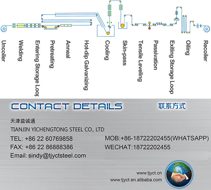 1mm Hot Rolled Galvanized Steel Strip Factory