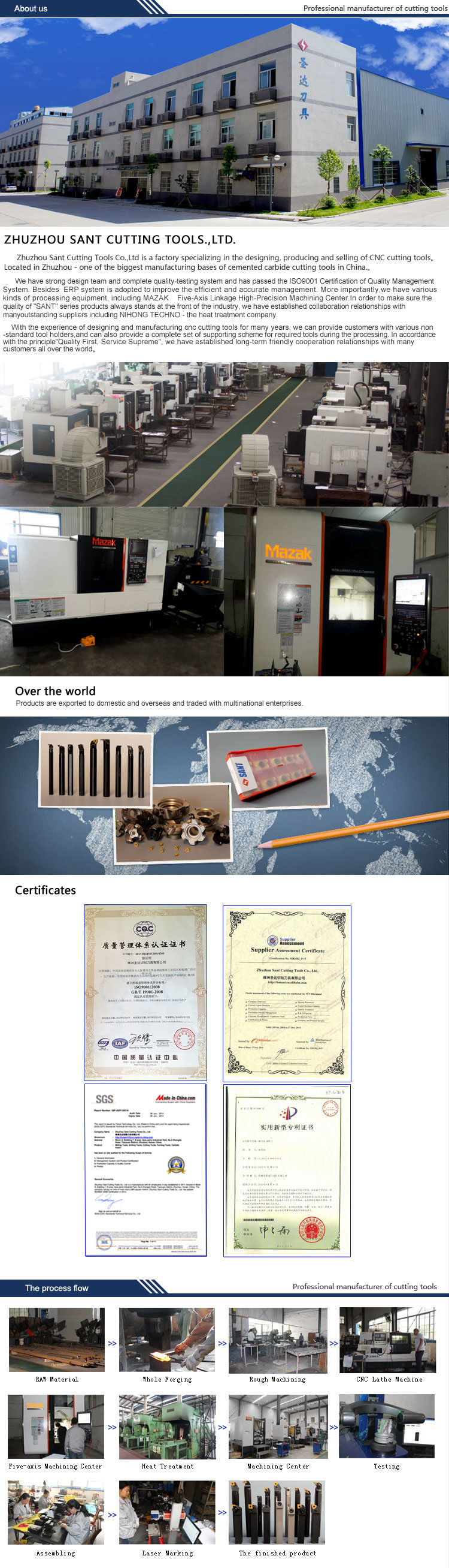 Face Milling Cutting Tools & Indexable Insert