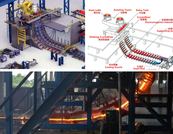 Steel Casting Process/ Continous Caster