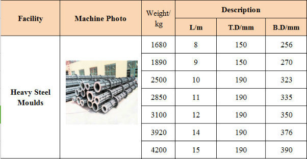 Concrete Electric Pole Steel Moulds