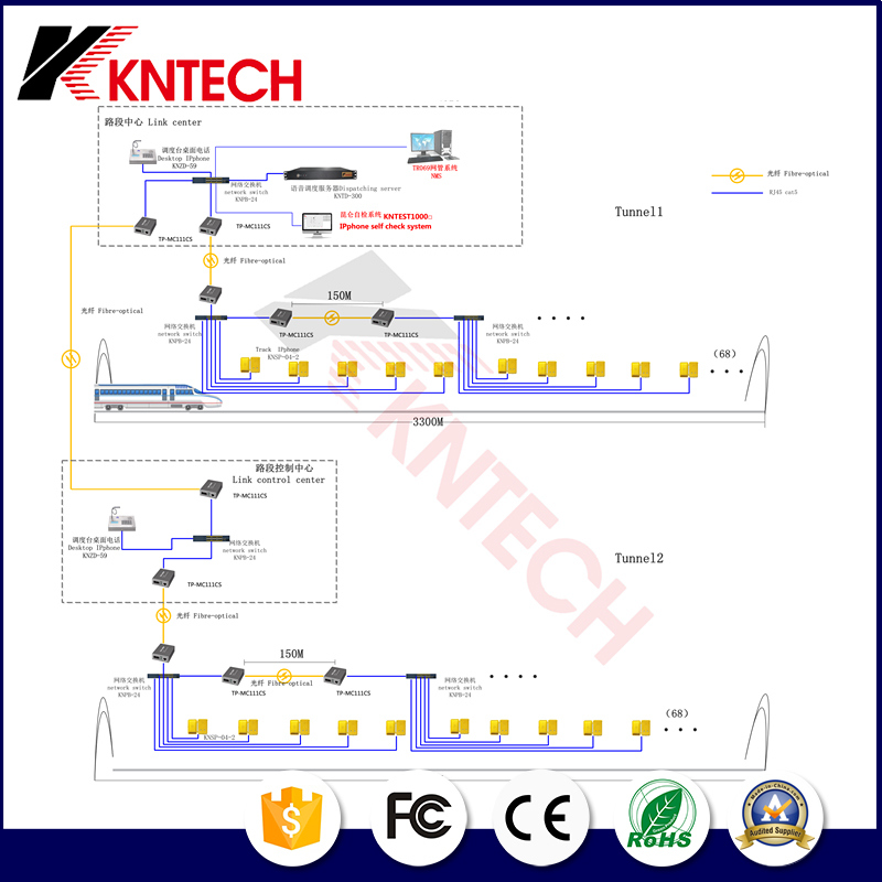 VoIP SIP PCB Board Kn518 with TFT Display and Camera