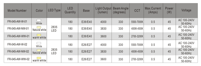 45W Ilight LED Street Lamp IP64