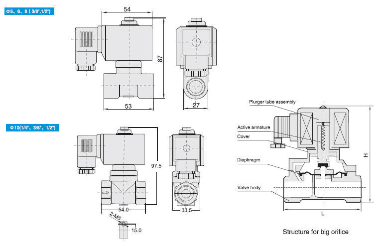 Rgv Series Gas Solenoid Valve