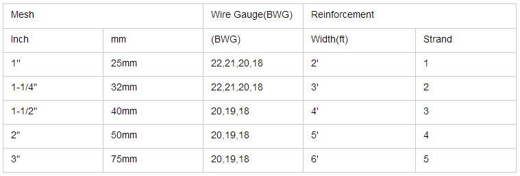 PVC Coated Hexagonal Wire Mesh Made in China