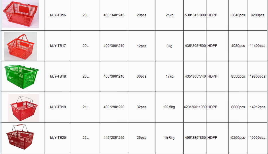 Supermarket Plastic Shopping Basket Mjy-Tb11