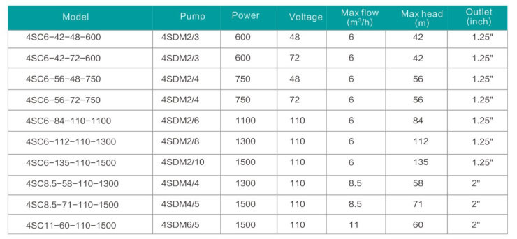 4SD AC/DC Solar Submersible Pump Solar Water Pump