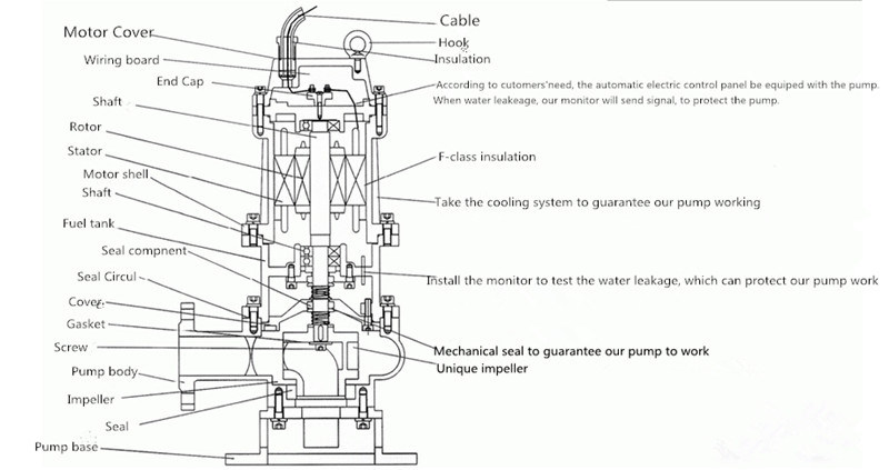 Qw China Made Industrial Waste Water Self-Priming Sewage Pump