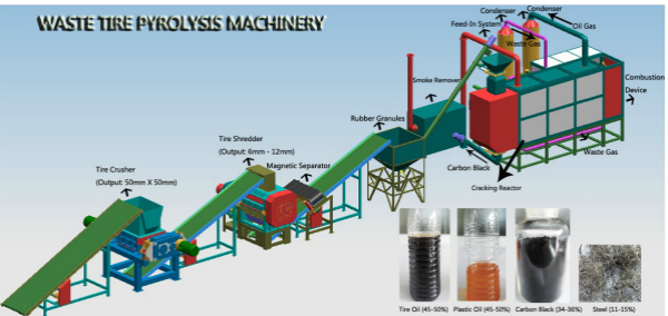 Ce/ISO9001/7 Patents Approved Used Tire Recycling Machine/Used Tire Grinder/Used Tyre Grinder/Waste Tyre Rubber Grinder in China