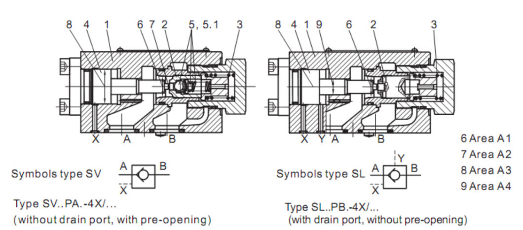 Sv30 Pilot Operated Check Valve