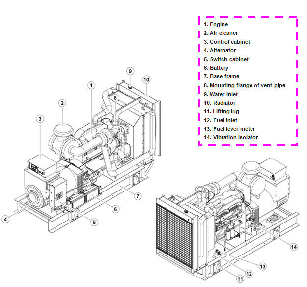Doosan Engine 330kw Electric Diesel Generator Set with Auto Control Panel