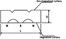 Flexible Magnets, Magnetic Strip Used in Fridge and Insect Screens