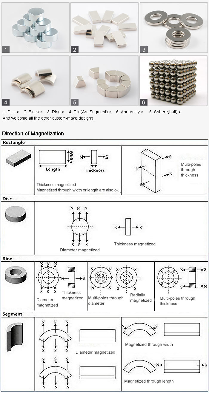 N54 Cylinder NdFeB Magnets with Ni Plating