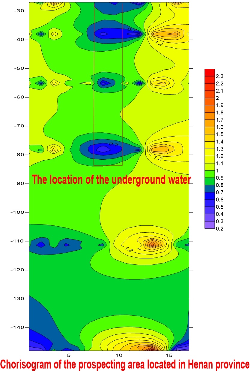 0-500m Portable Ground Water Detector Water Finder Water Detection Device