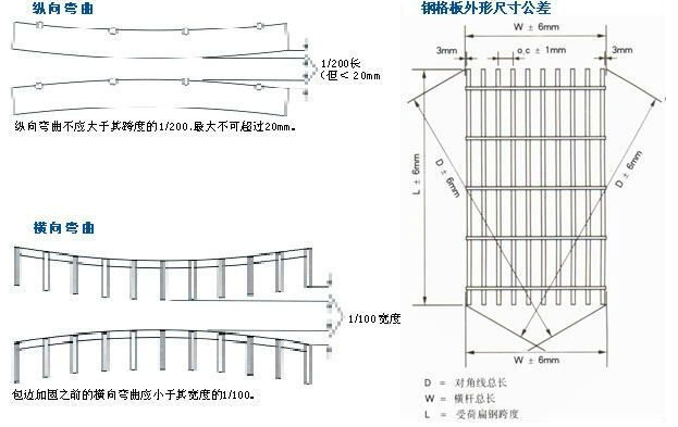 Galvanized Steel Bar Floor Grating