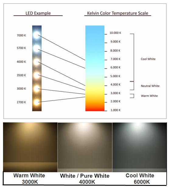 Aluminum Case E27 LED PAR30 Lamps with Long Nech Replace J75W Halide Lamps