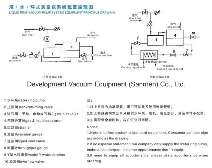 Water Ring Vacuum Pump for Vacuum Evaporation