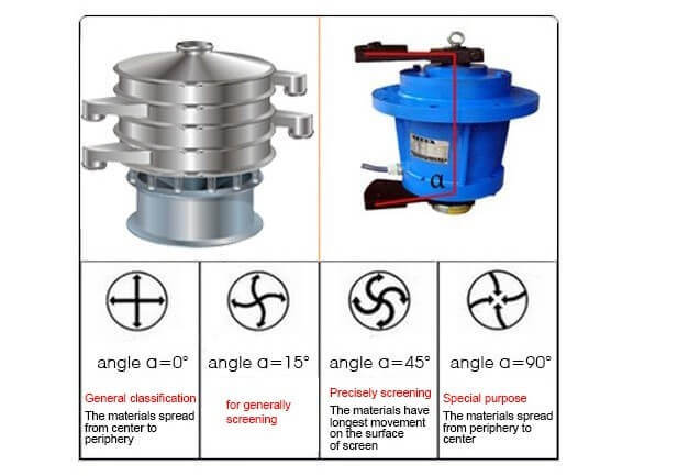 Rotary Metal Separator Screening Mining Equipment Vibrating Sieve Screen