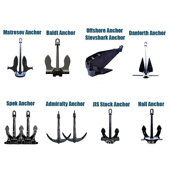 High Quality Wholesale Marine Staininess Steel Boat Anchor for Sale