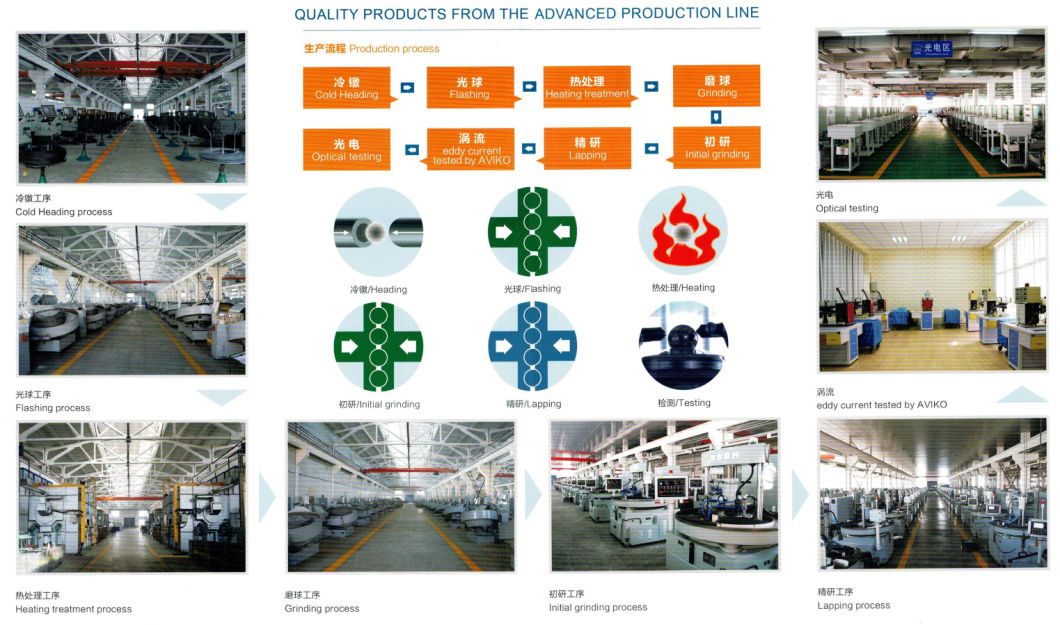 Low Carbon Steel Material AISI1010 to 1015/Q195, Q235, C15A