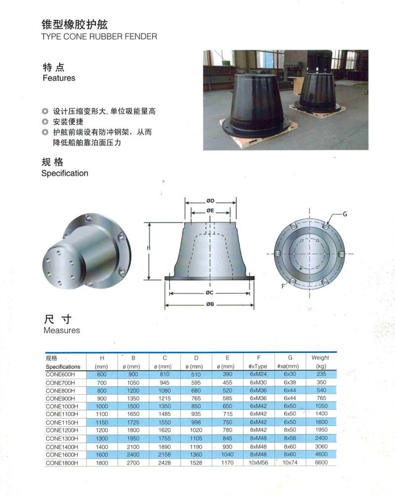 Cone Fender with Cert