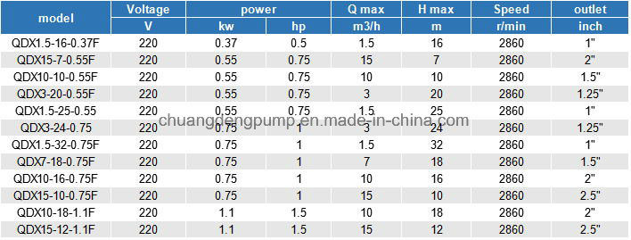 Qdx High Flow Rate 1HP Submersible Water Pump Prices