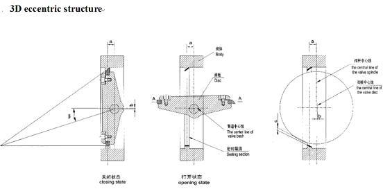 EPDM Seal PVC Central Line Pneumatic Butterfly Valve with Emergency Automatic Shut-off System