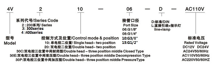 4V230c-08 2 Position 3 Way Solenoid Pneumatic Control Valve