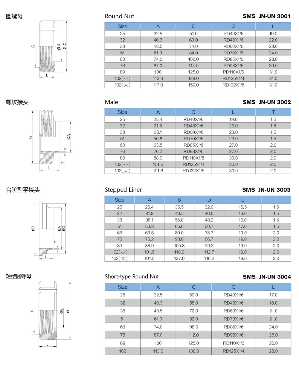 Stainless Steel Low Sulfur Sanitary Hygienic Pipe Fittings (JN-FT3006)