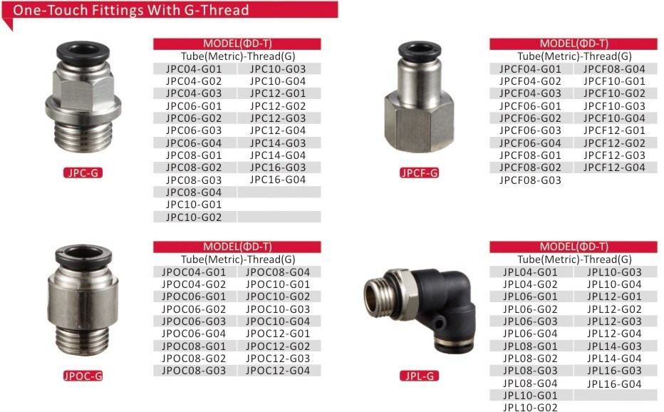 Pneumatic Pipe Fitting Tools G Thread