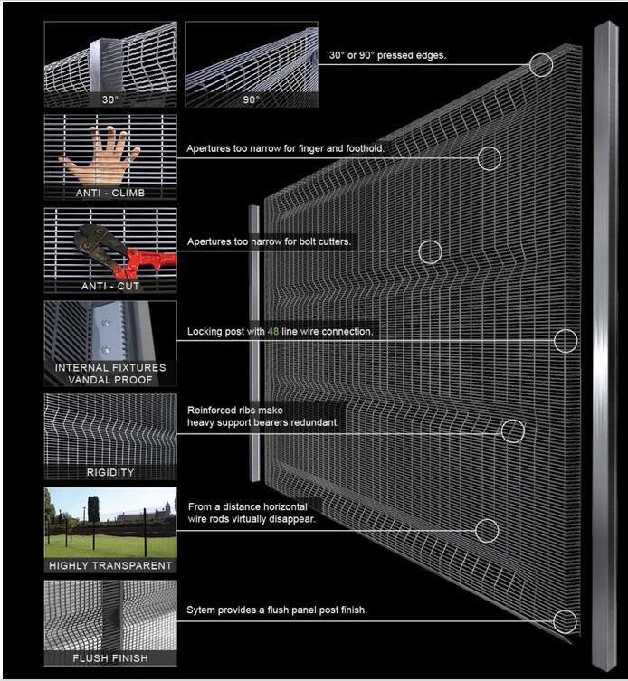 2*2.5m Galvanized Steel Welded Mesh Fencing for Railway