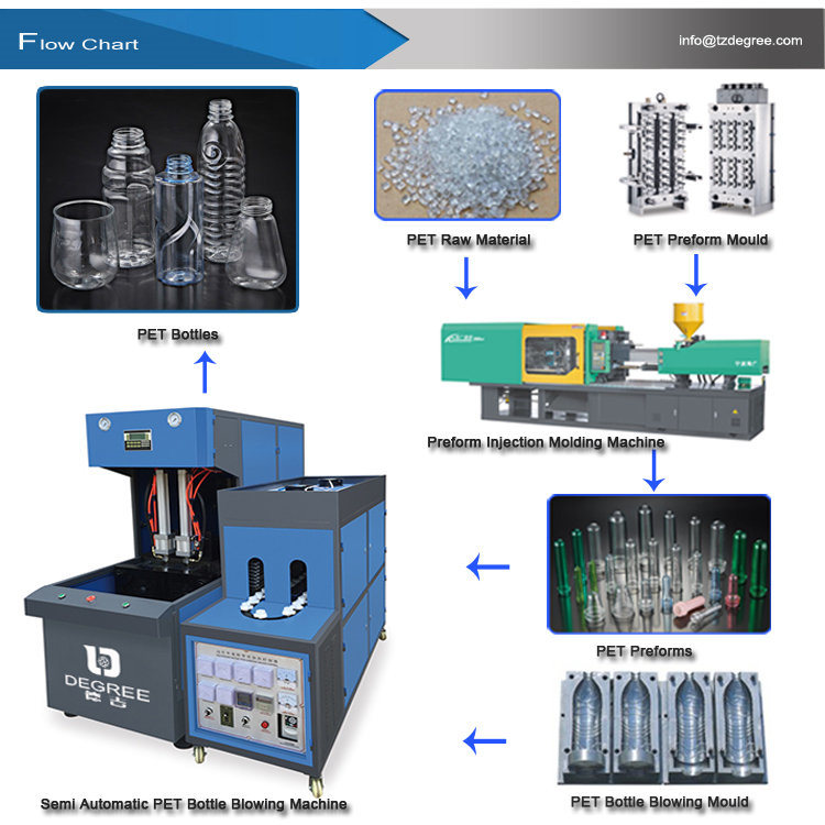 China Manufacturer Cheap Price Plastic 5L Pet Bottle Blowing Machine