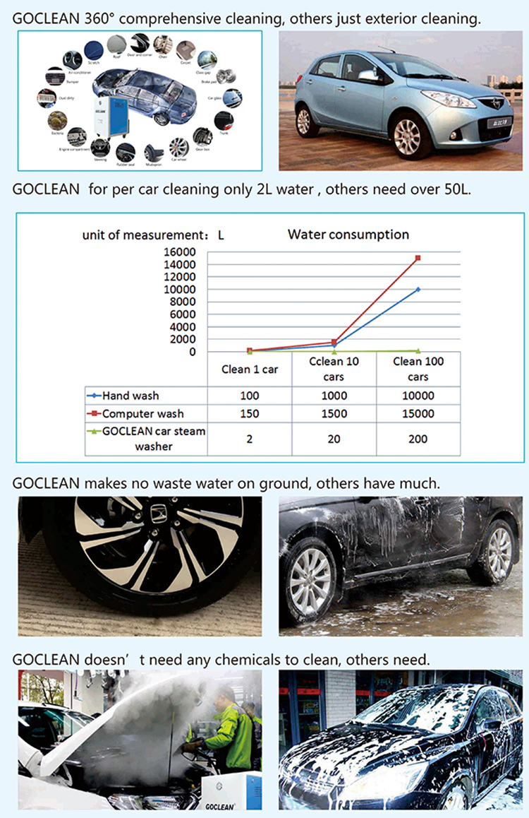 Goclean 4.0 Dry and Wet Steam Jet Auto Steam Cleaner