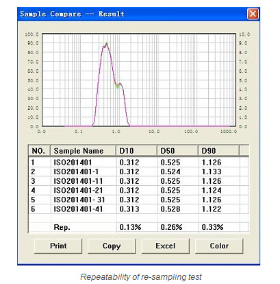 Laser Diffraction Particle Size Analyzer (BT-9300Z)