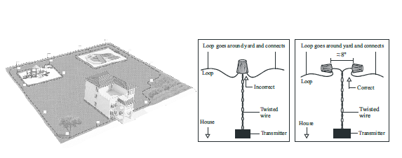 Тренировочный забор для домашних животных Dog Pet Containment Training Fence Wire