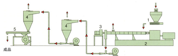 One Stage Twin Screw Die Face Air Cooling Cutting Extruder